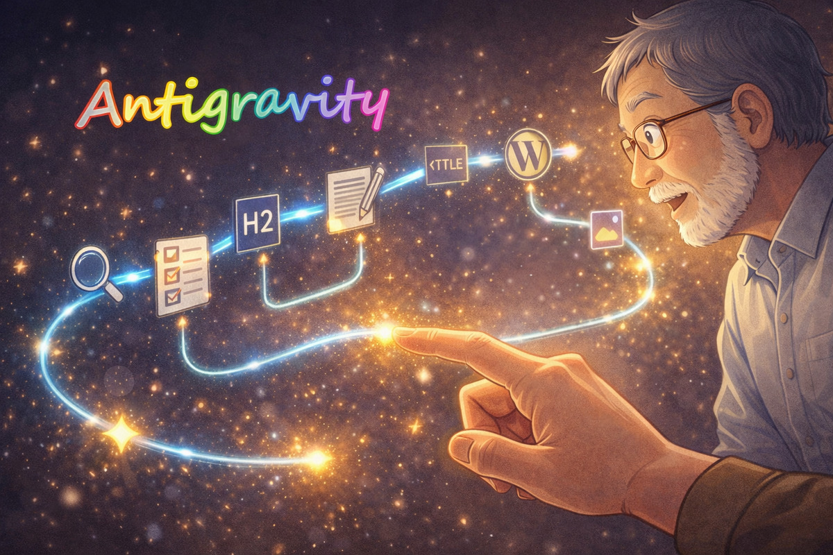 Antigravityで記事制作ワークフローが点から線へとつながるイメージ